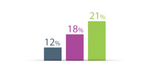 taux-reduction-impots