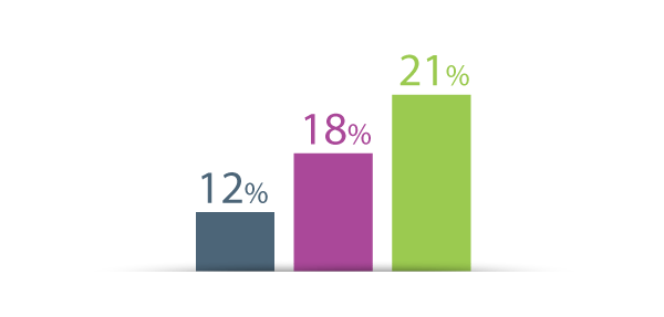 taux-reduction-impots